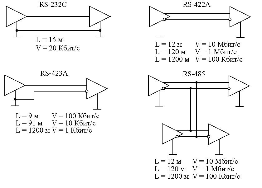 Rs422 схема подключения