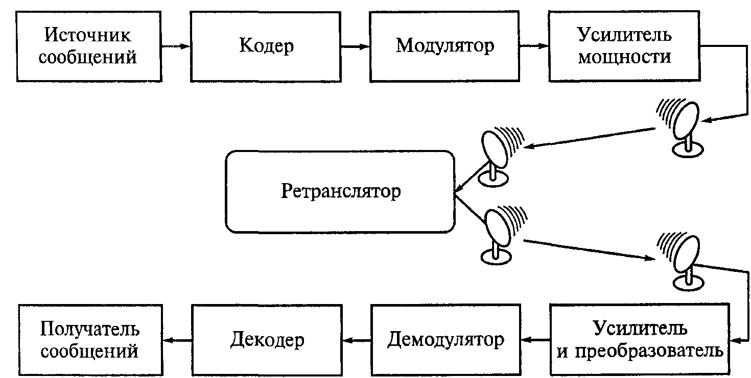 Линии связи схема