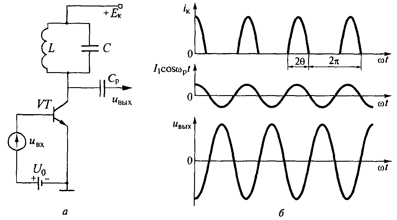 Параметрический усилитель. Схема резонансного транзисторного усилителя. Структурная схема резонансного усилителя. Резонансный усилитель схема. Параметрический усилитель схема.