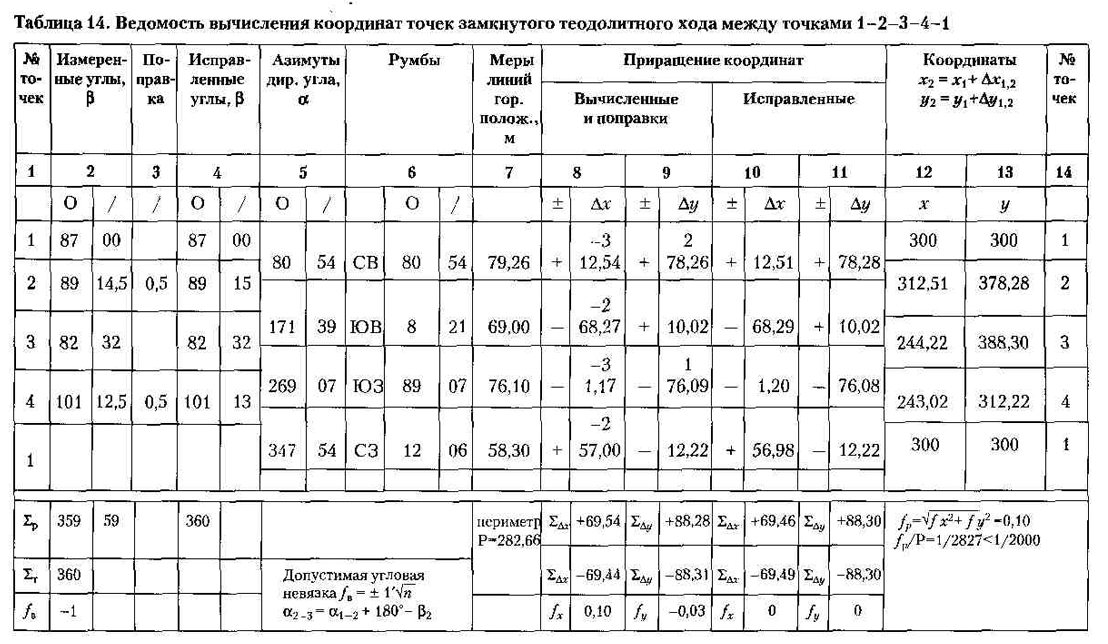 Контрольная работа план теодолитной съемки