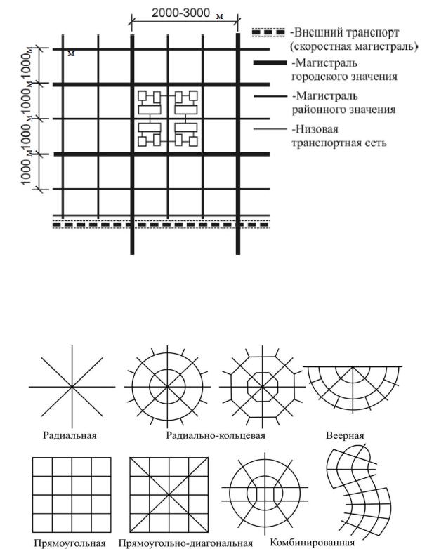 Существуют следующие геометрические схемы улично дорожной сети