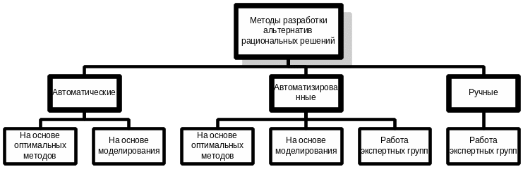 Карта путешествия клиента - Customer Journey Map - этапы проектирования, инструм