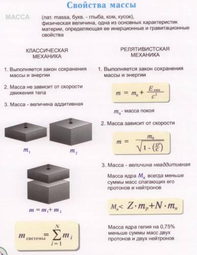 Какими свойствами обладает сила