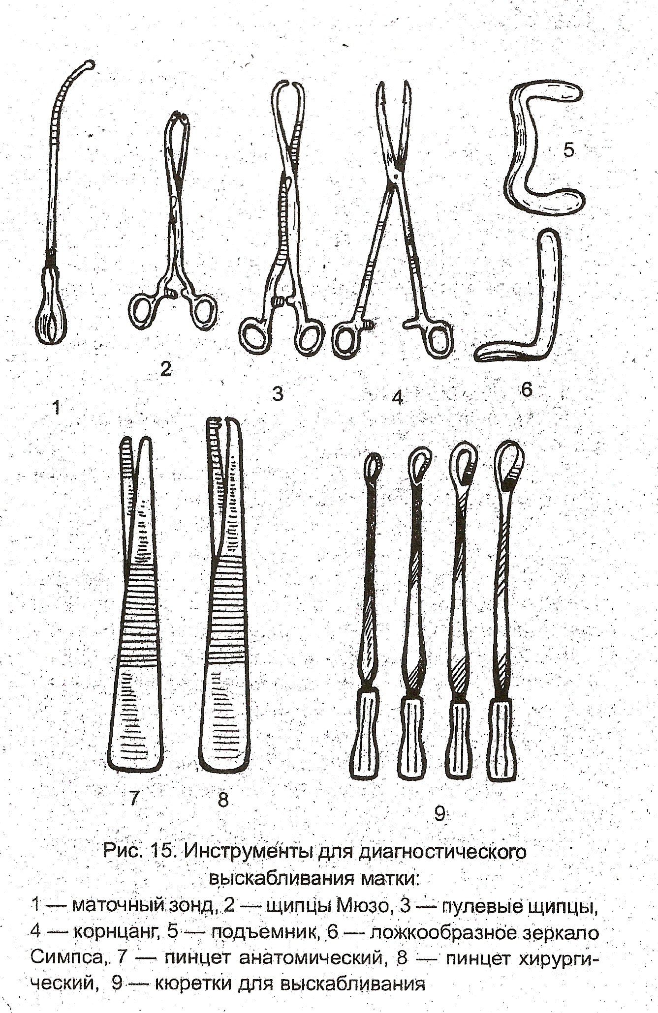 Как называется выскабливание. Инструменты для выскабливания полости матки. Набор инструментов для диагностического выскабливания полости матки. Раздельное диагностическое выскабливание полости матки инструменты. Набор инструментов для раздельного диагностического выскабливания.