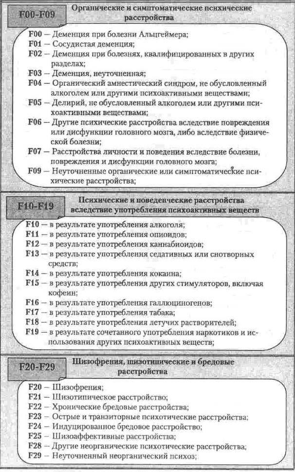 Психотические расстройства мкб