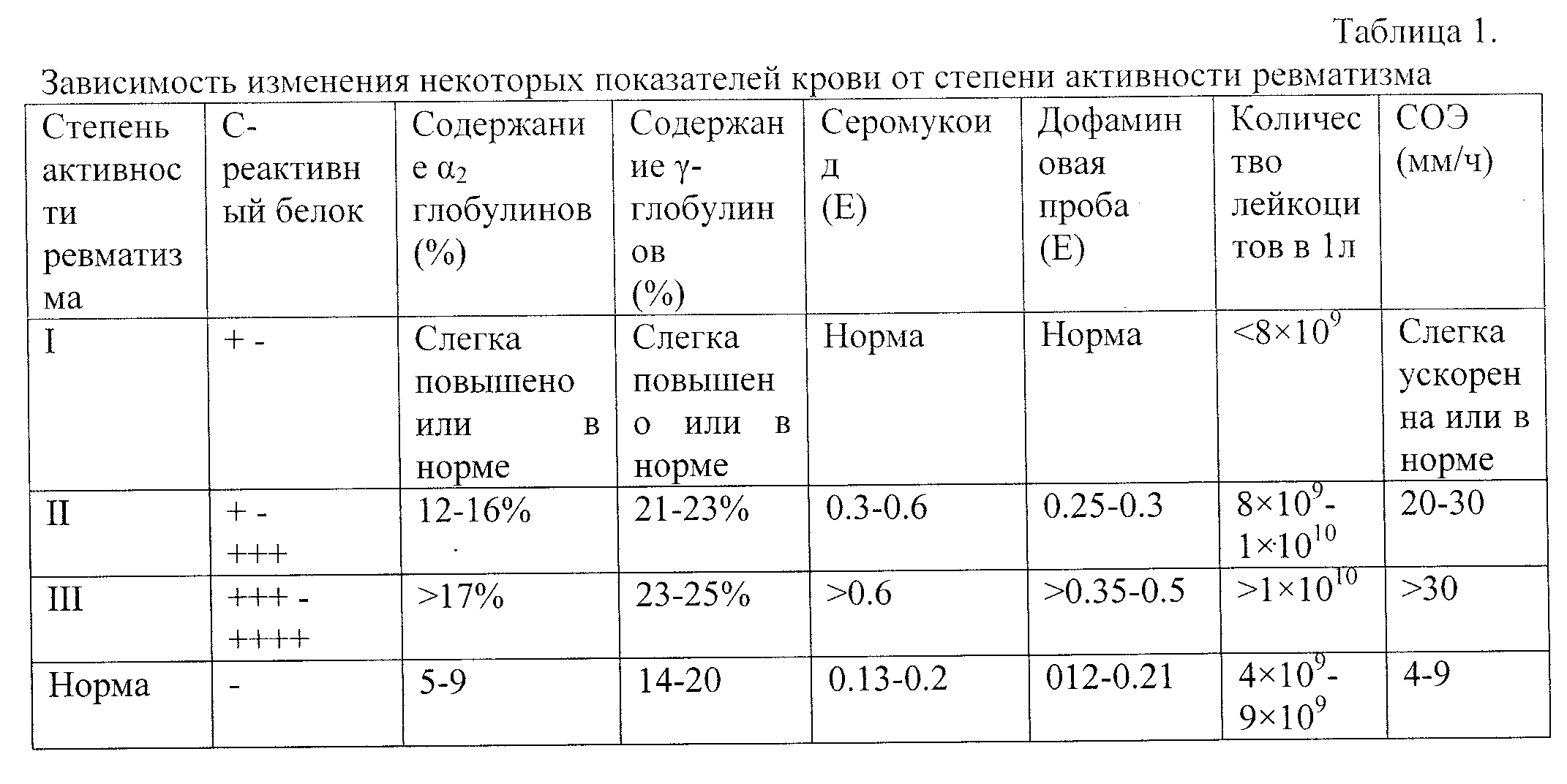 Анализ лабораторные показатели