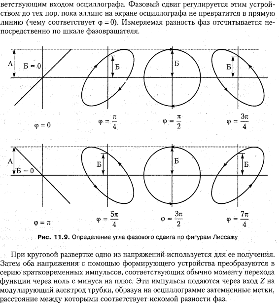 Как получить неподвижное изображение на экране осциллографа