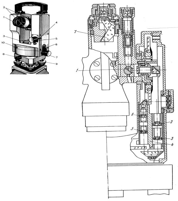 Схема теодолита 2т5к