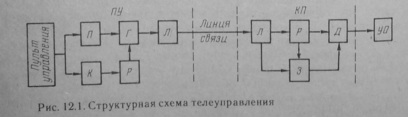 Комбинированная схема это