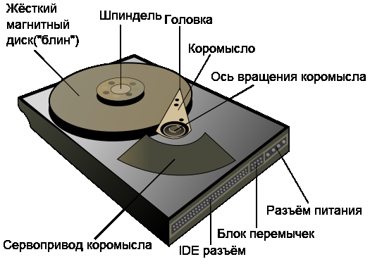 Накопитель на жестких магнитных дисках характеризуется тем что