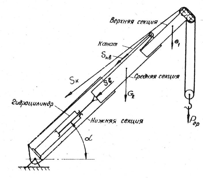 Схема стрелы крана