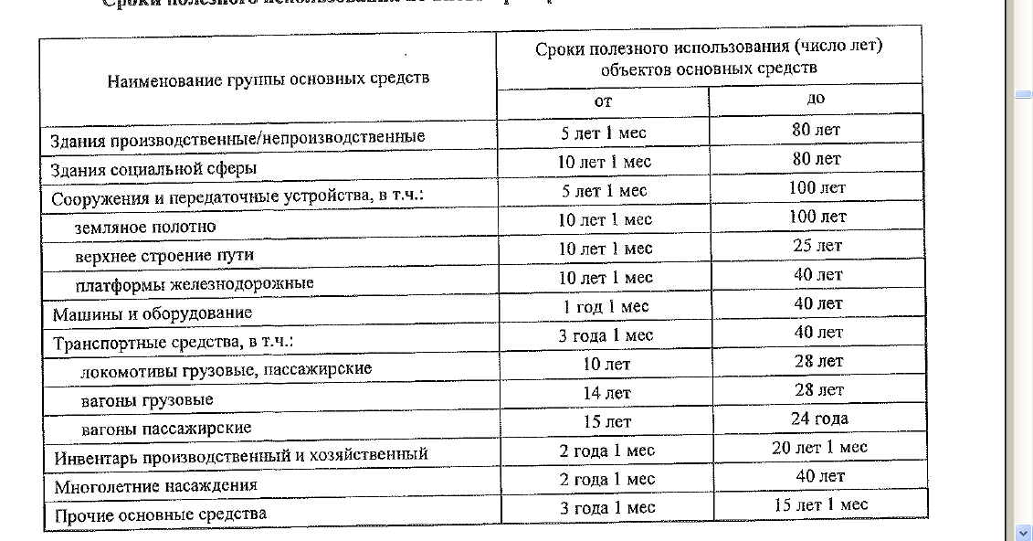 Единые нормы амортизационных отчислений