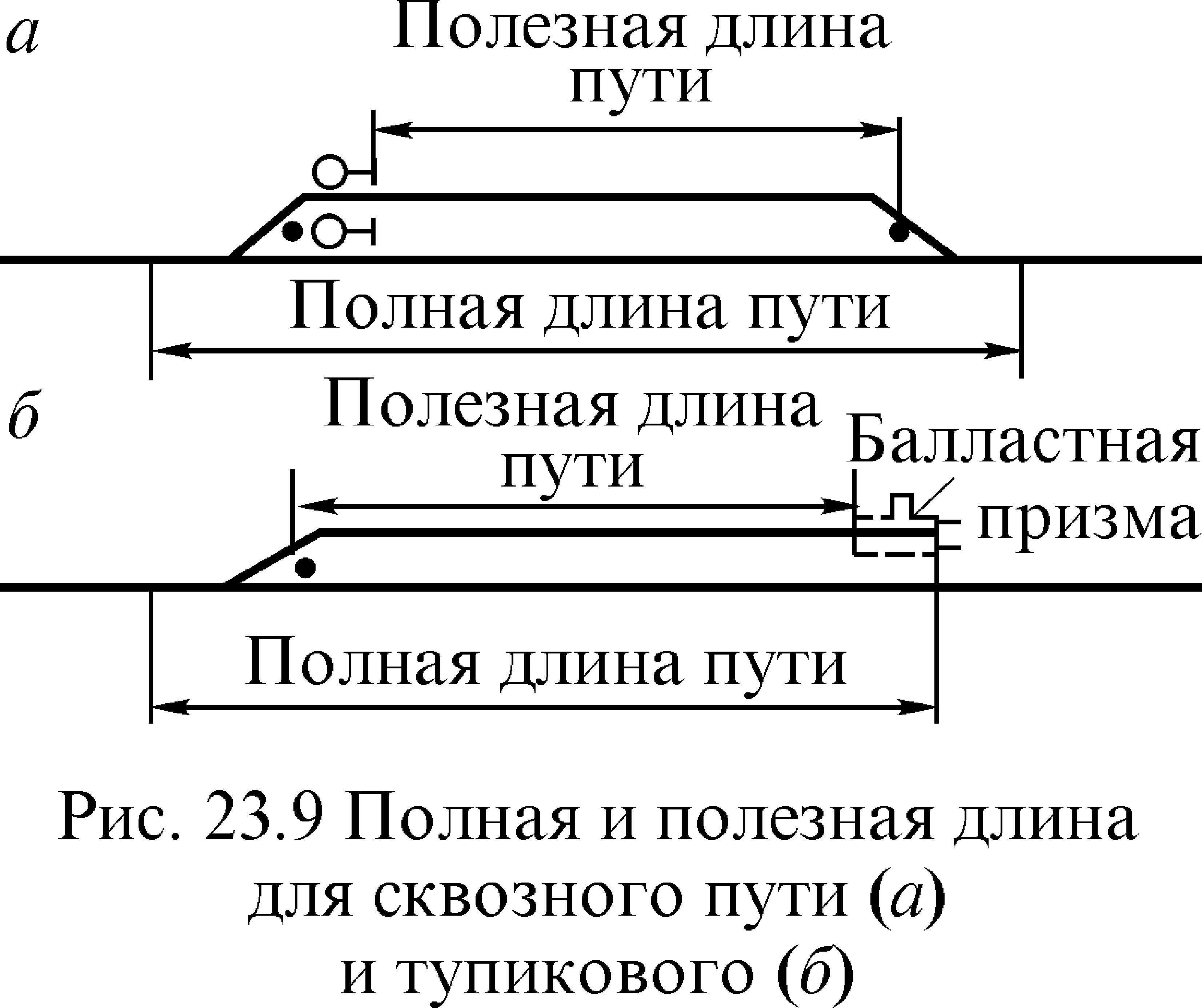 Длина пути