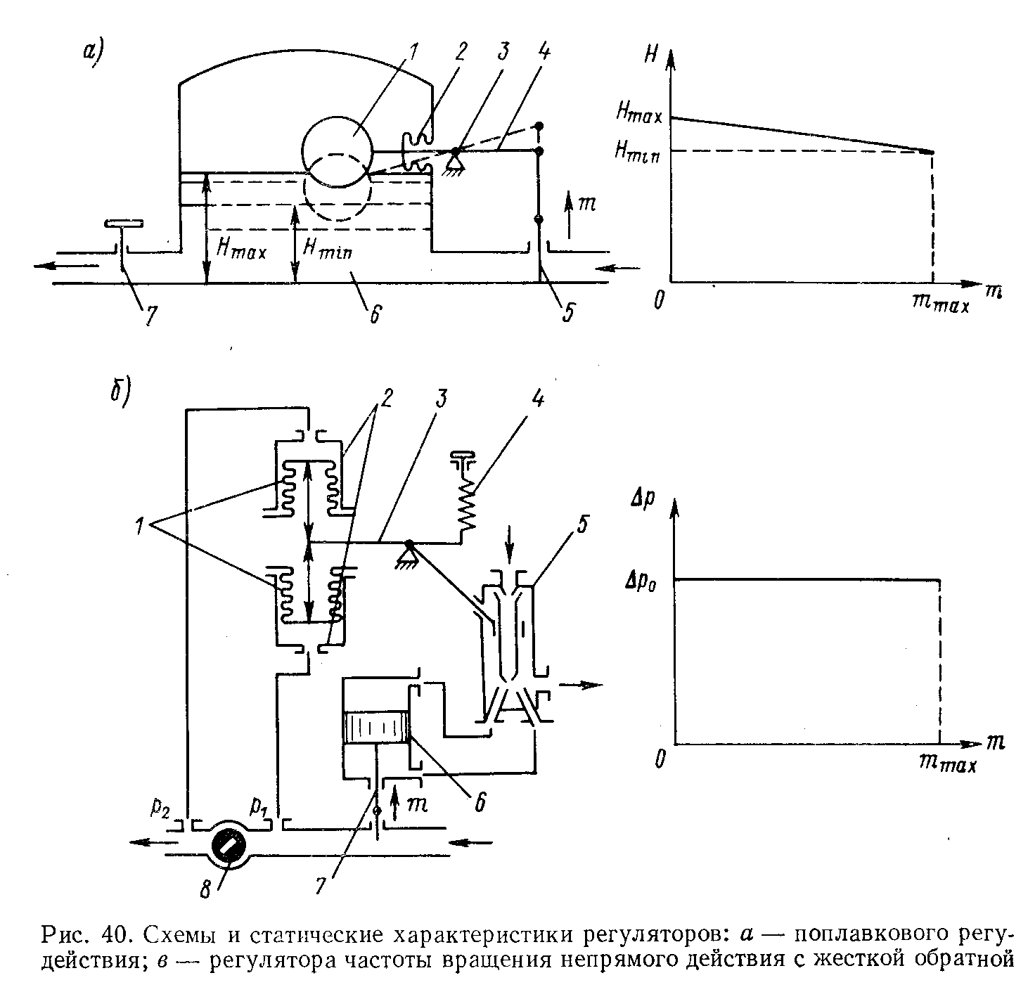 11.5. Регулирующие устройства.