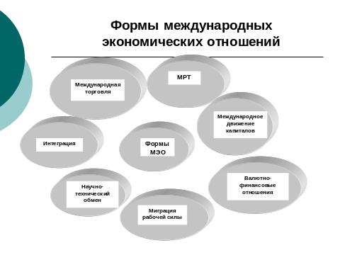 ПРАВОВАЯ ФОРМА МЕЖДУНАРОДНОГО СОТРУДНИЧЕСТВА images