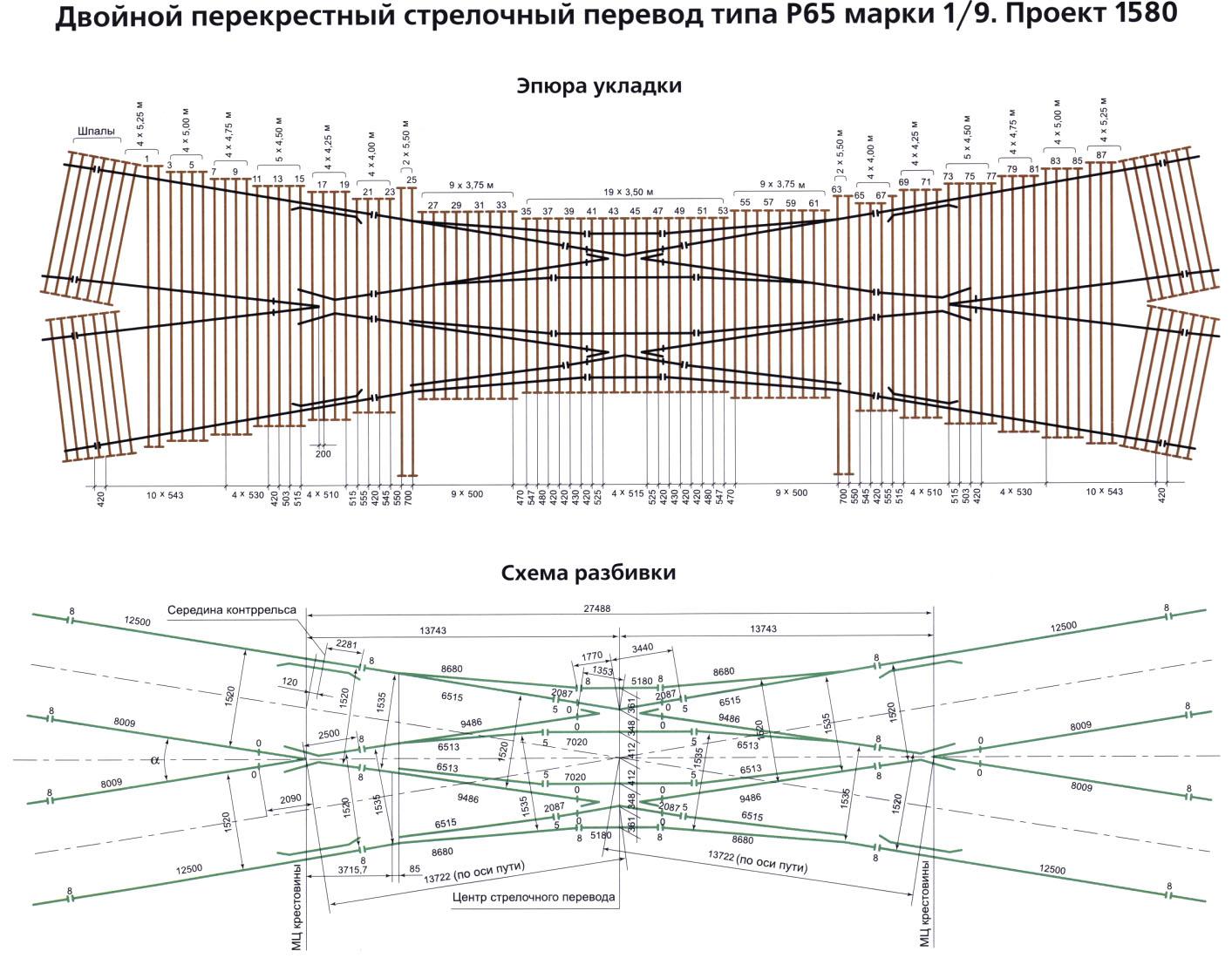 Проект 1 перевод. Двойной перекрестный стрелочный перевод. Стрелочный перевод двойной перекрестный типа р65 марки 1-9. Марки крестовин глухих пересечений. Двойной перекрестный стрелочный перевод схема с размерами.