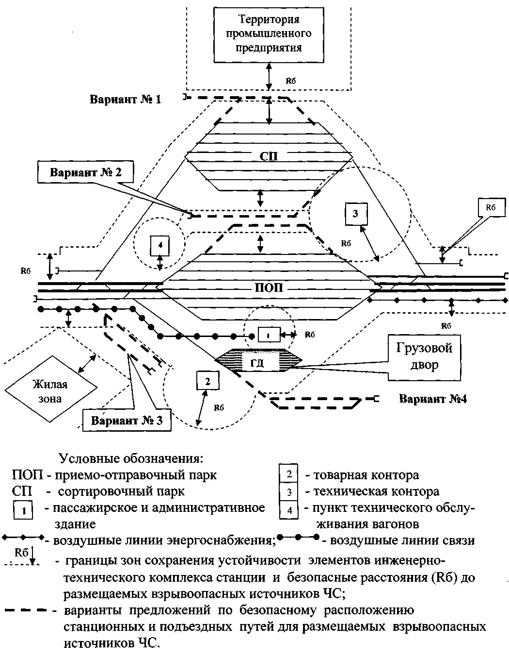 Зона сохранения. План-схема подъездных путей. Подъездные пути предприятия. Подъездные пути сортировочного парка. Решение схем станций.