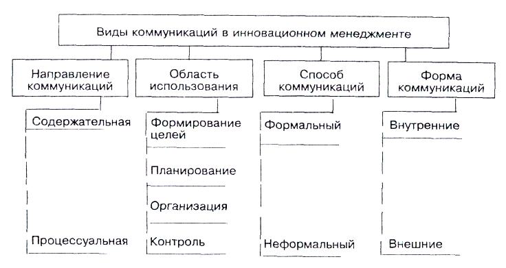 Существуют формы непосредственного