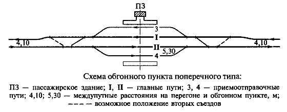 4.6. Схемы участковых станций