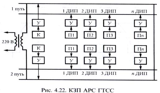 Схема арс цнии