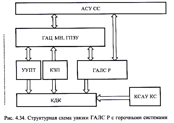 2.3 Разработка структурной схемы ас