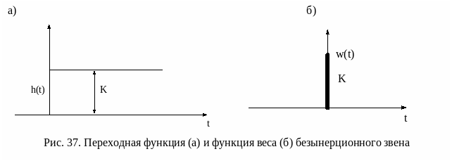 Frame1