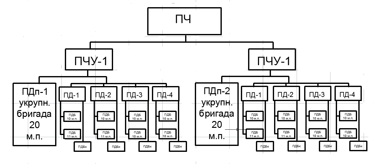 Презентация дистанции пути