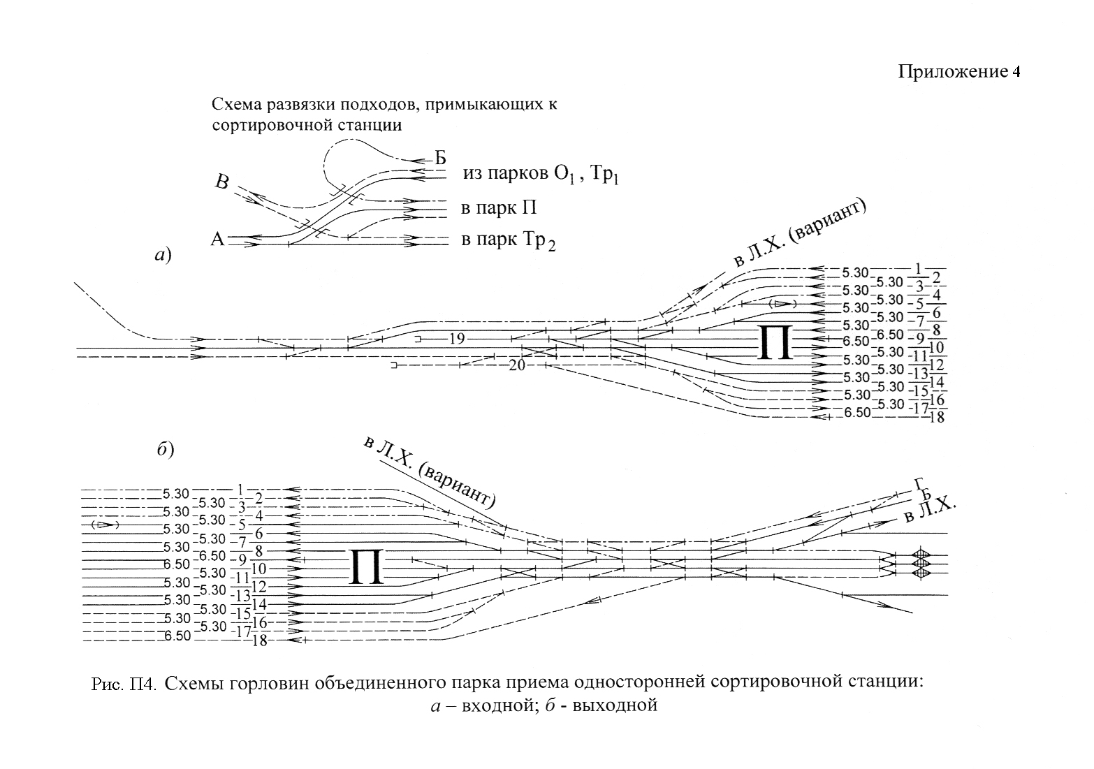 При подходе к станции. Схема четырехпарковой сортировочной станции. Классификация сортировочных горок ЖД. Схема парка приема сортировочной станции. Сортировочная станция ЖД схема.