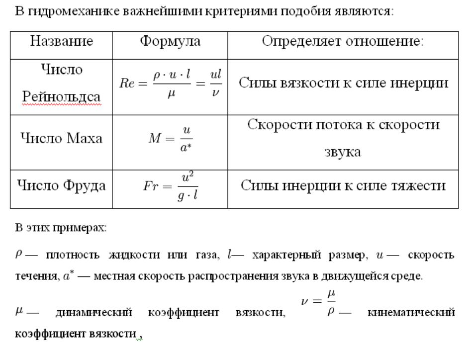 Число критерий подобия Число критерий подобия