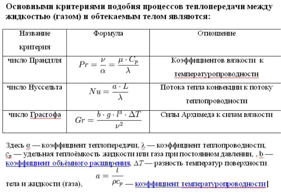 Критерий формулами. Определяющие критерии подобия. Критерии подобия процесса теплообмена. Критерий физического подобия теплового процесса. Критерии при моделировании подобия.