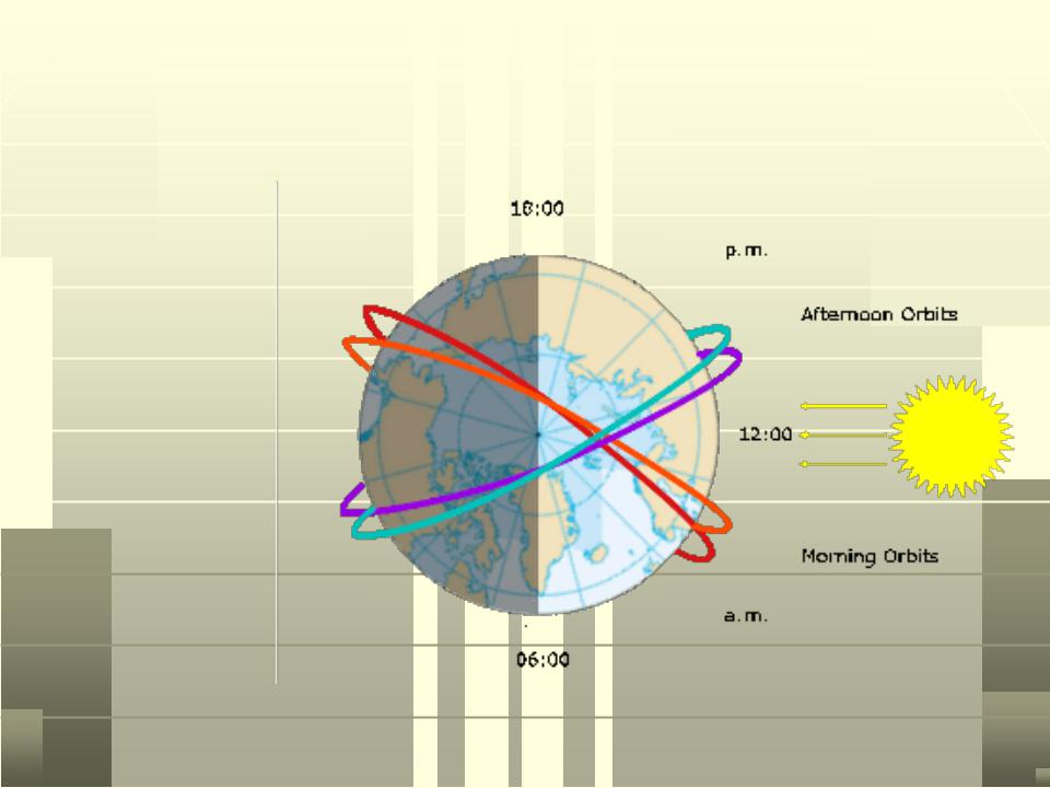 Солнечно синхронная. Солнечно синхронная Орбита. Солнечно-синхронные орбиты. Солнечно синхронная Орбита спутника. Круговая солнечно-синхронная Орбита.