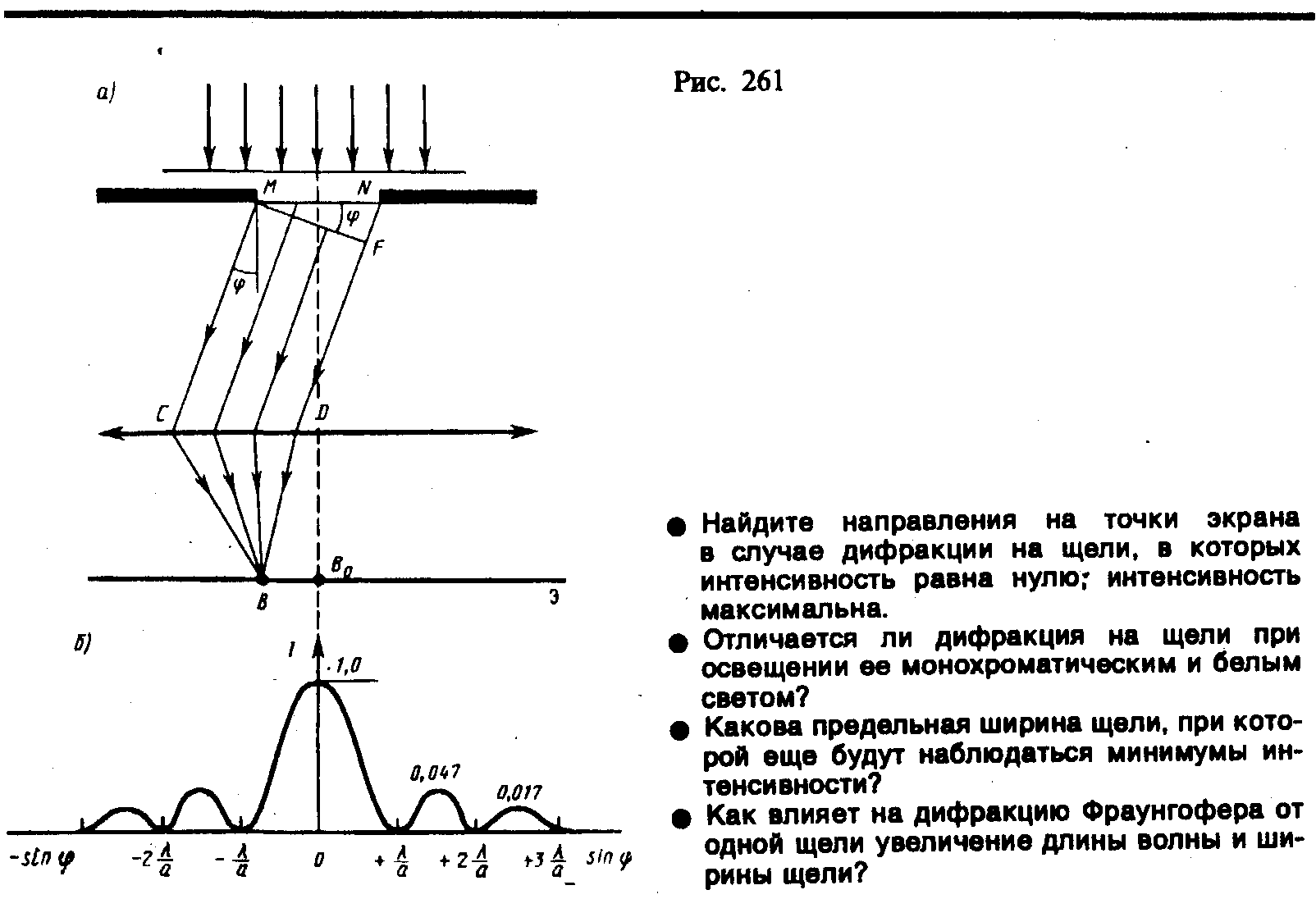 Дифракционная картина от одной щели