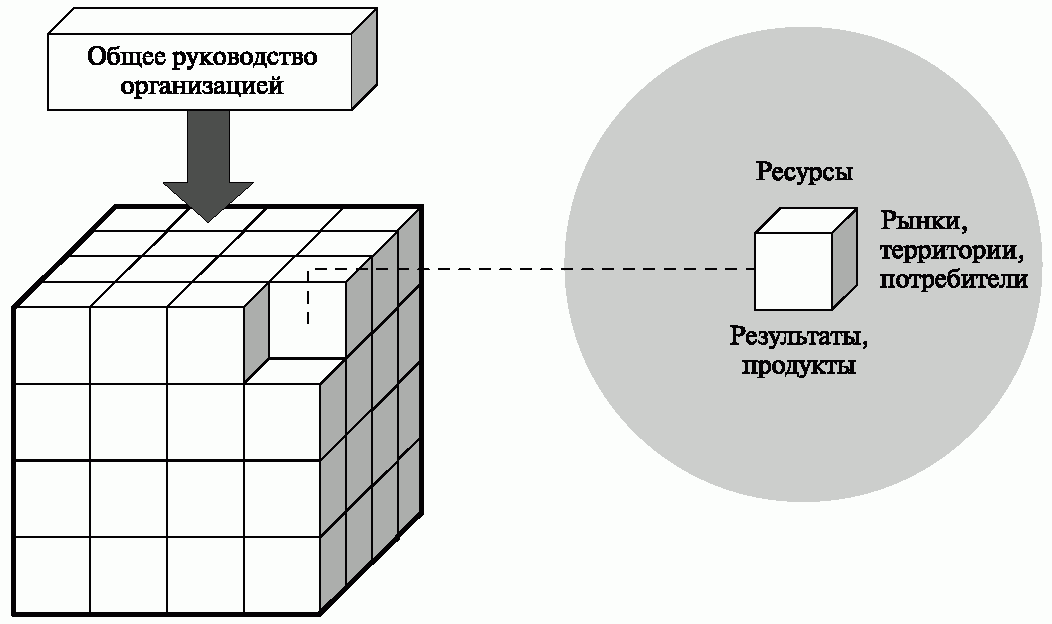 Получение отдельно