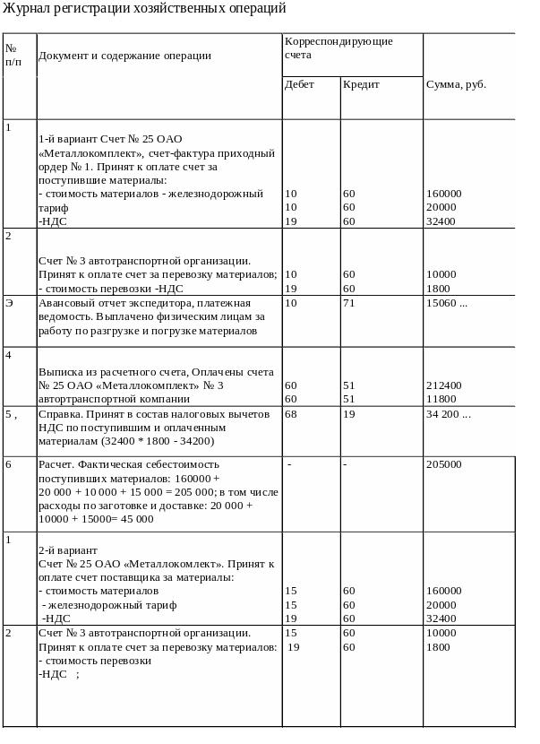 12. Учет автошин, запасных частей и тары