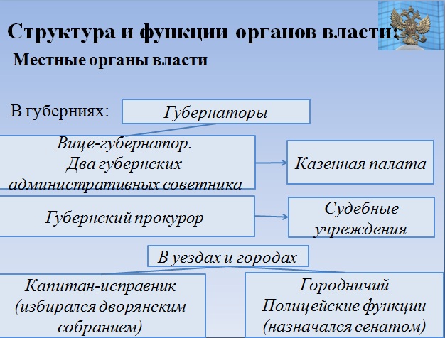 Основы главы 6