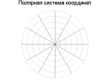 Примеры использования полярной системы координат