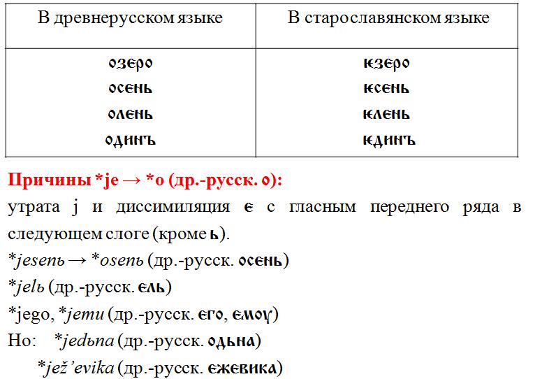 Старославянский корень слова