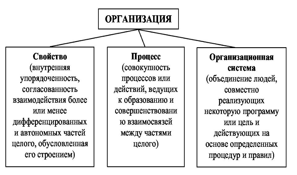 Презентация к занятию по экономике на тему "Основные фонды предприятия" - прочее