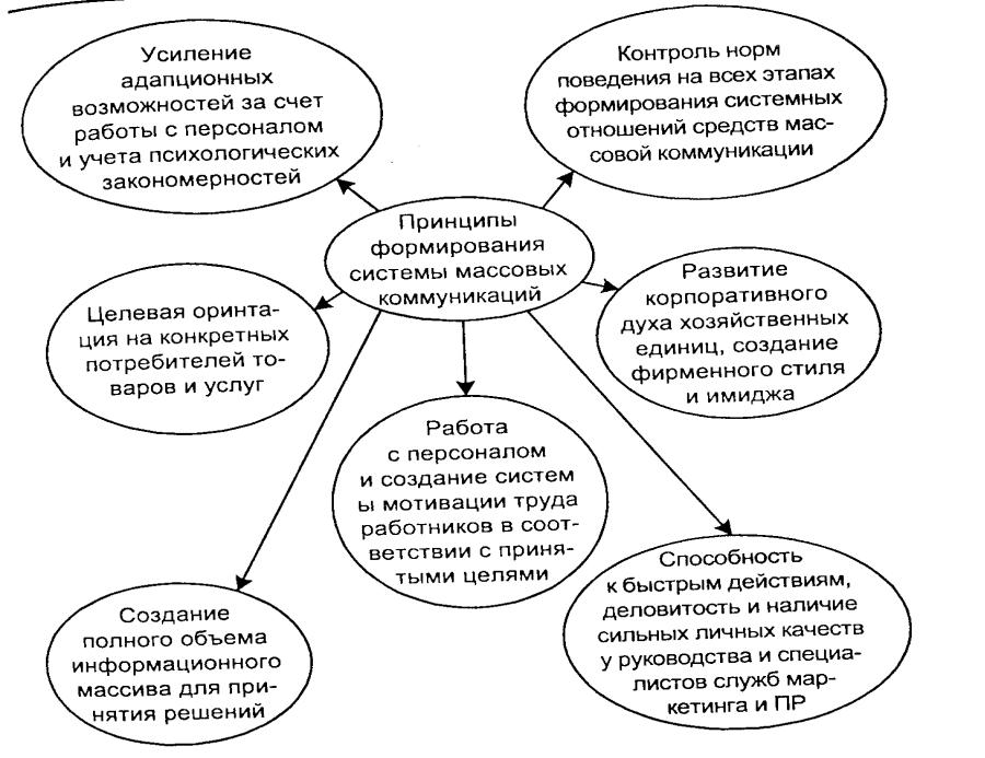 Быстрые цели. Задания по коммуникационному менеджменту. Этапы формирования в организации отношений корпоративного духа. Коммуникационный менеджмент. Деловитость это в психологии.