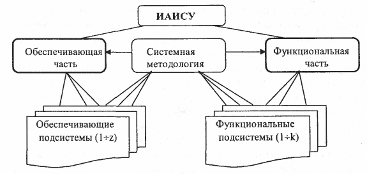 2.7. Передаточные функции многоконтурных систем