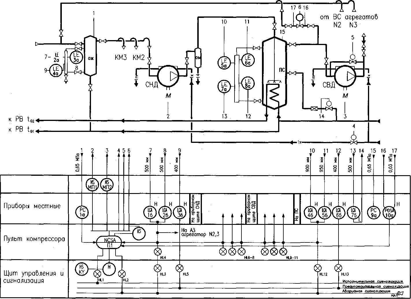 Схема установок компрессорных установок