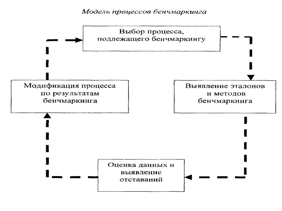 4. Цепочки "поставщик - потребитель"