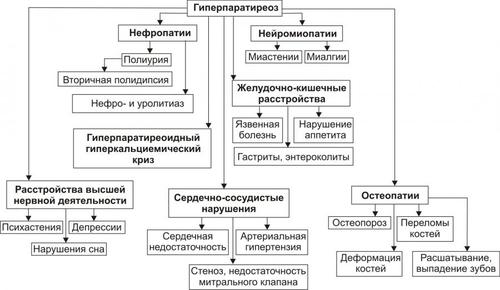 Гиперпаратиреоз кальций