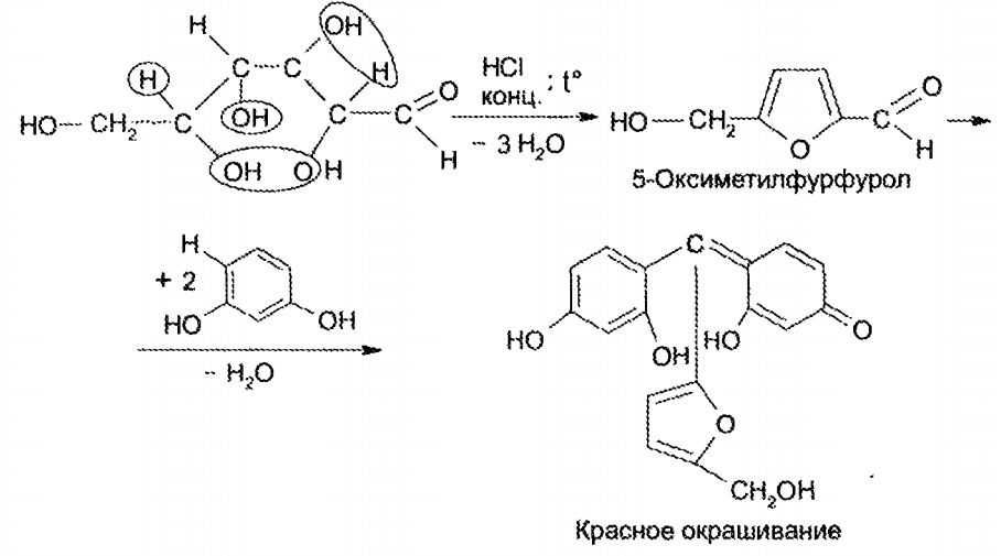 Глюкоза серная кислота. Глюкоза тимол серная кислота реакция. Глюкоза реакция с тимолом и серной. Глюкоза с резорцином реакция. Глюкоза с тимолом и серной кислотой реакция.