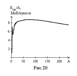 Удельная энергия связи углерода 12 6. Зависимость Удельной энергии связи от массового числа. График Удельной энергии связи от массового числа. Нарисуйте зависимость Удельной энергии связи от массового числа.. Удельная энергия ядерных связей.