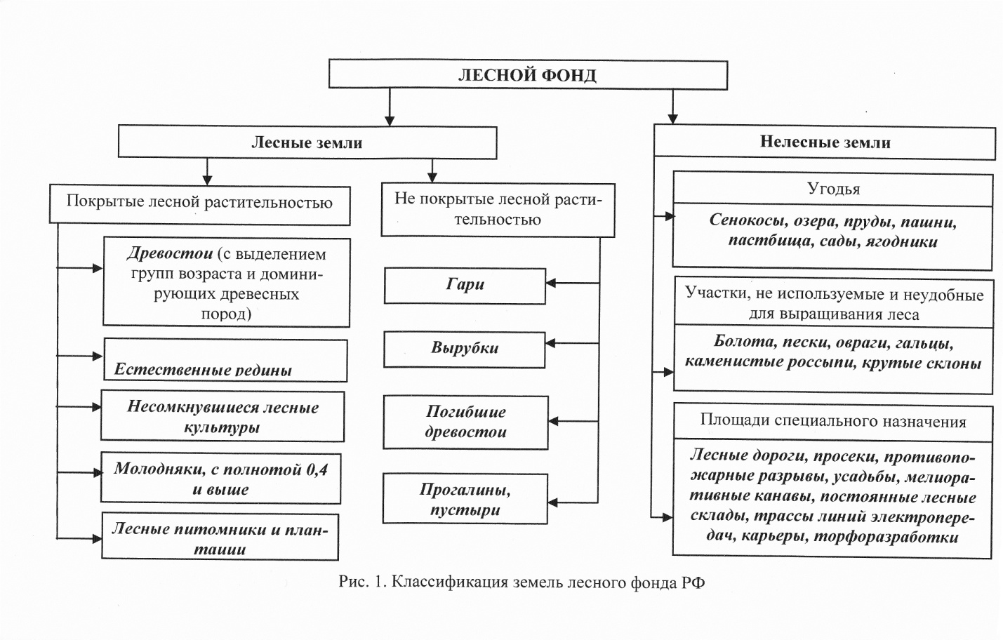 2 понятие о карте плане классификация их по масштабам и предназначению