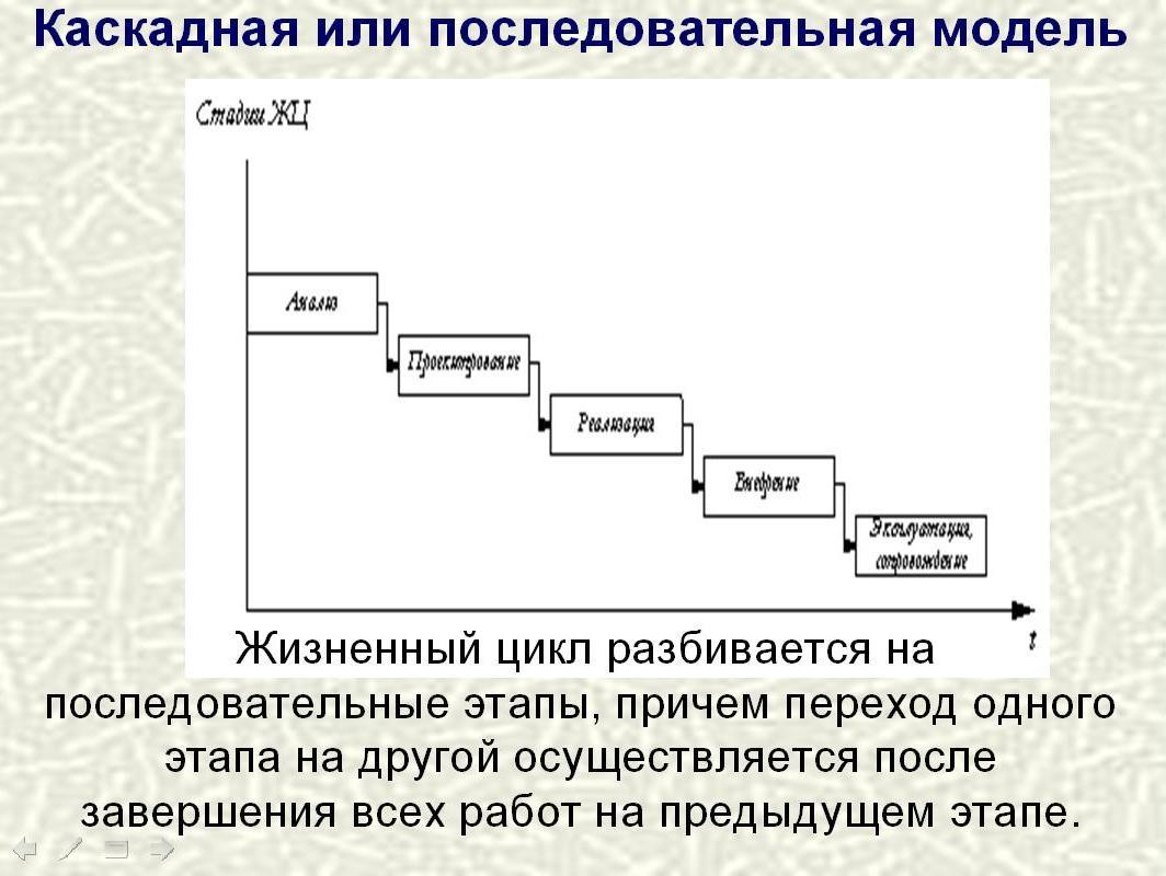 Жизненный цикл создания систем. Каскадная модель жизненного цикла по. Каскадная модель жизненного цикла информационной системы. Каскадная модель жизненного цикла информационной системы пример. Последовательная модель жизненного цикла.