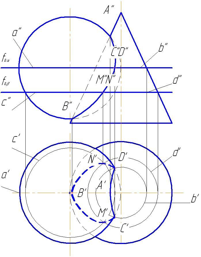 Проекции линии пересечения. Пересечение конуса и окружности. Характерные точки пересечения поверхностей. Названия линий пересечения. Построить линию пересечения круг.