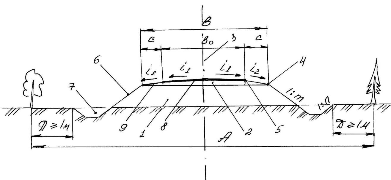 Вид земляного полотна изображенного на рисунке