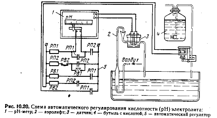 Схема гальванической ванны